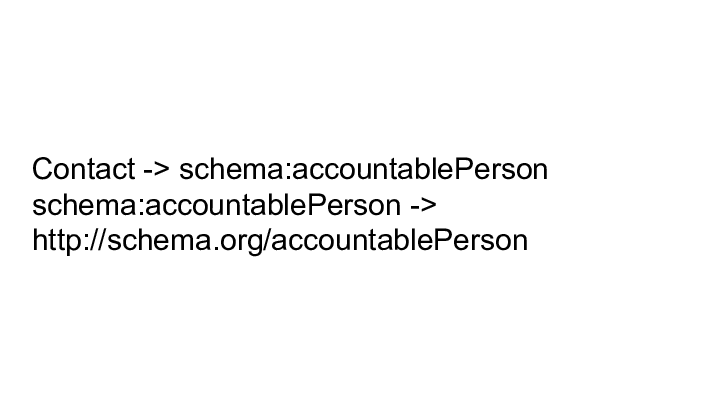 Contact -> schema:accountablePerson || schema:accountablePerson -> || http://schema.org/accountablePerson