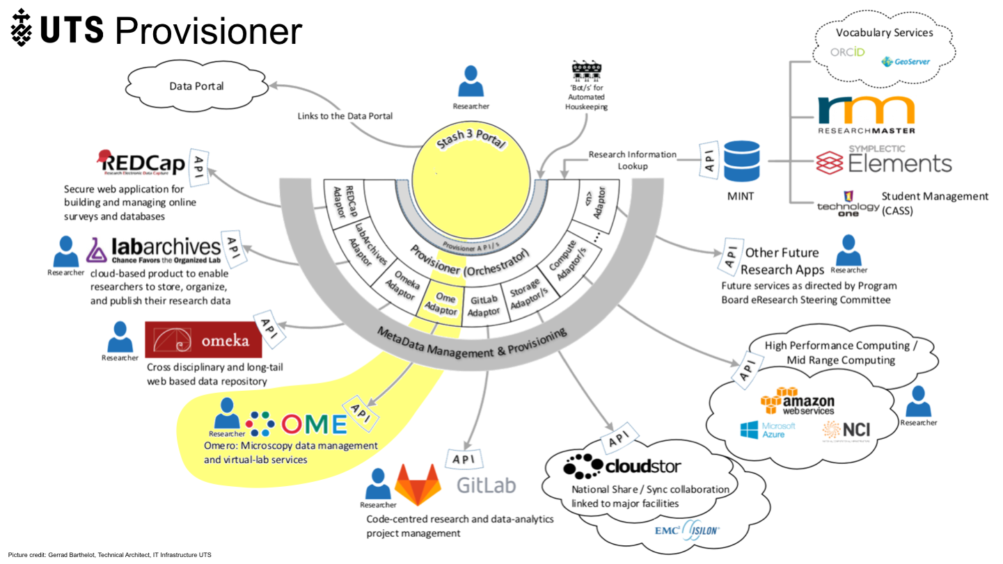 6
<p>Provisioner</p>
<p>Provisioner
Picture credit: Gerrad Barthelot, Technical Architect, IT Infrastructure UTS
