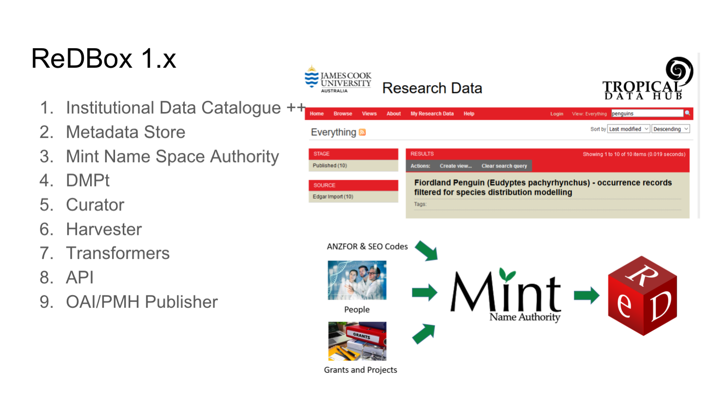 ReDBox 1.x
Institutional Data Catalogue ++
Metadata Store
Mint Name Space Authority
DMPt
Curator
Harvester
Transformers
API
OAI/PMH Publisher
<p>