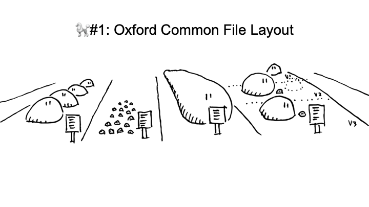 🐩#1: Oxford Common File Layout
<p>🐩#1: Oxford Common File Layout</p>
<p>
