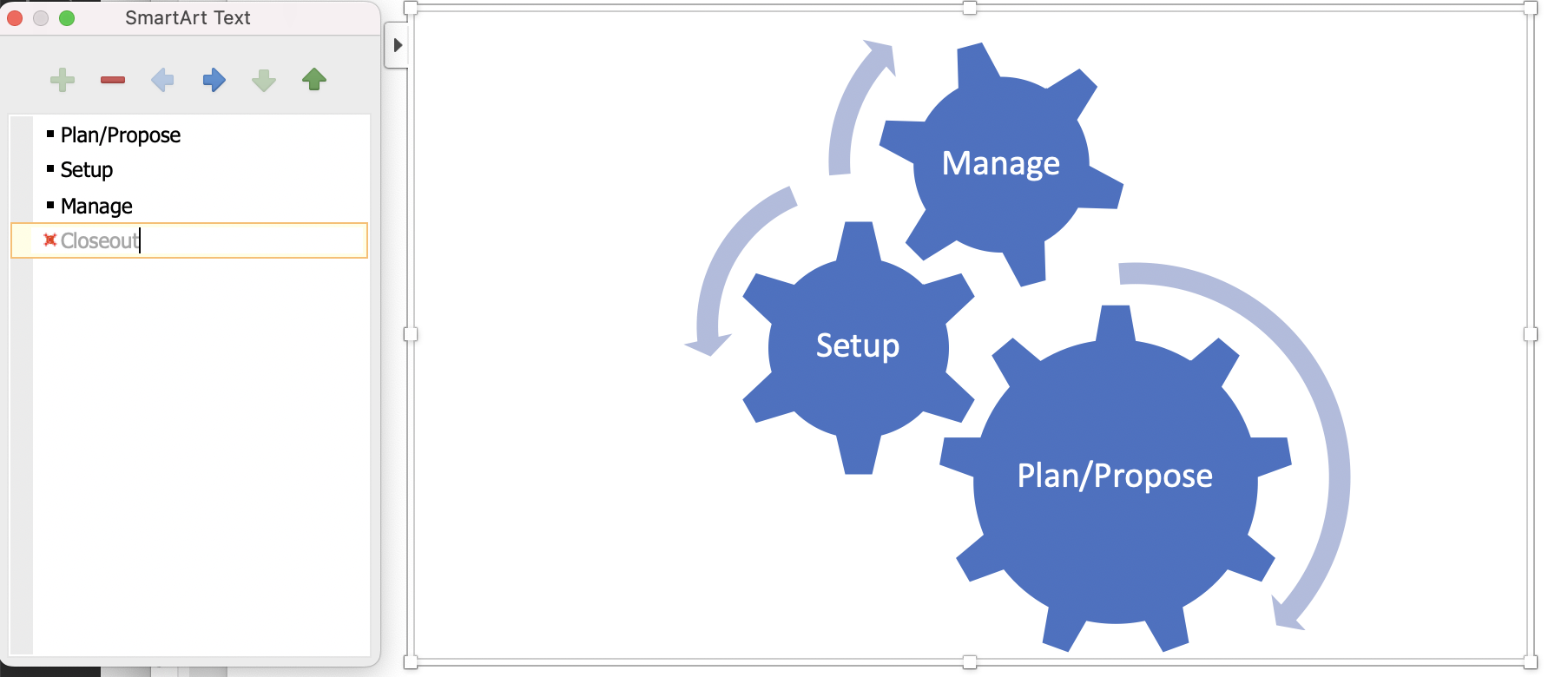 Attempt to use Microsoft Word to make a diagram 4 cogs for Plan/Propose, Setup, Manage, and Closeout but it will only draw three of them