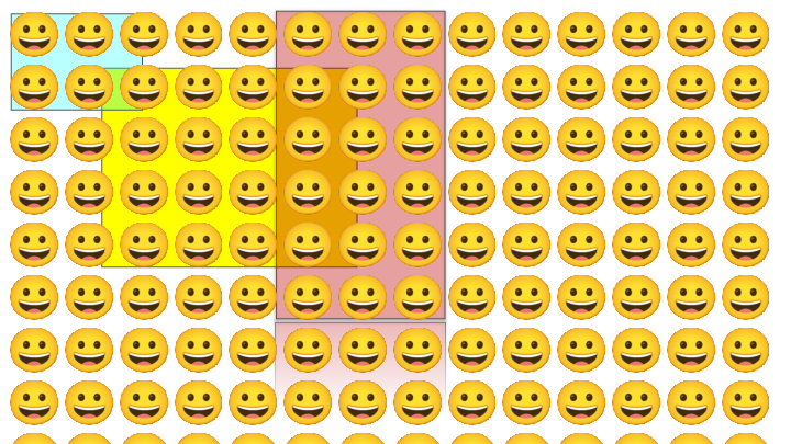 
A number of smiley faces representing people grouped into three overlapping cohorts.
<p>