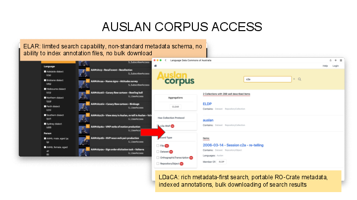 ELAR: limited search capability, non-standard metadata schema, no ability to index annotation files, no bulk download LDaCA: rich metadata-first search, portable RO-Crate metadata, indexed annotations, bulk downloading of search results AUSLAN CORPUS ACCESS  