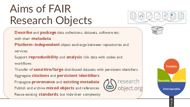 Describe and package data collections, datasets, software etc. with their metadata Platform-independent object exchange between repositories and services Support reproducibility and analysis: link data with codes and workflows Transfer of sensitive/large distributed datasets with persistent identifiers Aggregate citations and persistent identifiers Propagate provenance and existing metadata Publish and archive mixed objects and references Reuse existing standards, but hide their complexity Aims of FAIR Research Objects 