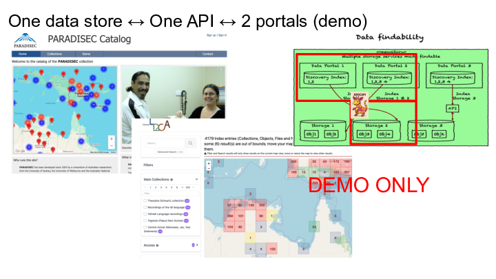 One data store ↔ One API ↔ 2 portals (demo) ::  :: DEMO ONLY ::  ::  :: 