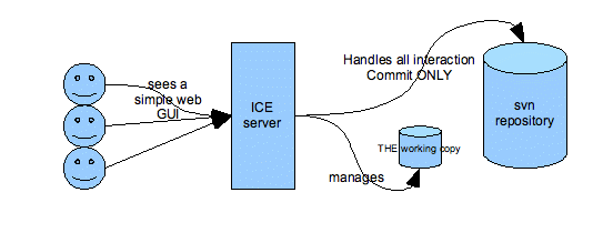Icefx-server